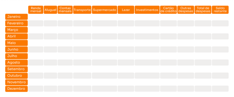 💰 Hábitos Que Podem Ajudar na Organização das Finanças Pessoais